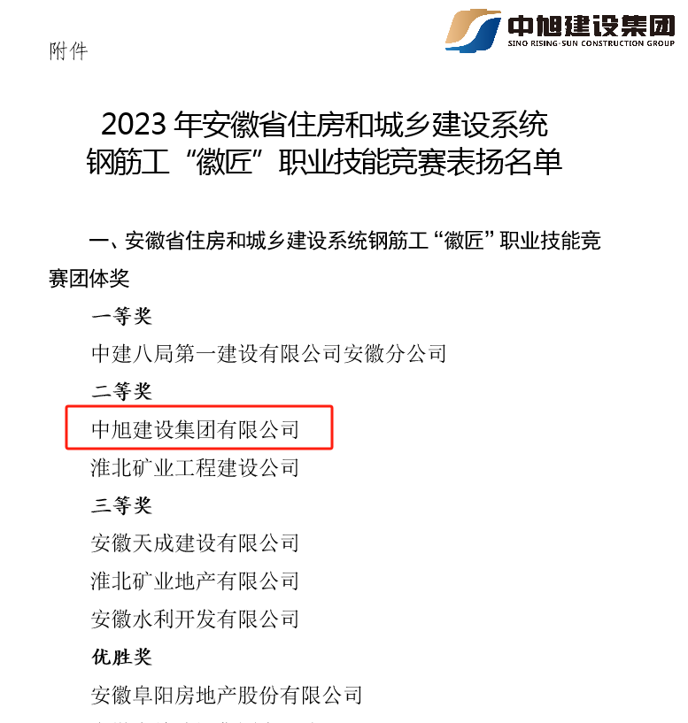 關(guān)于2023年度安徽省住房和城鄉(xiāng)建設(shè)系統(tǒng)職業(yè)技能競(jìng)賽先進(jìn)集體和先進(jìn)個(gè)人候選名單的公示